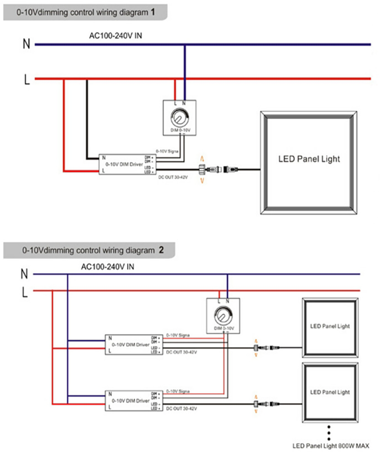 5. panel led regulable 36w
