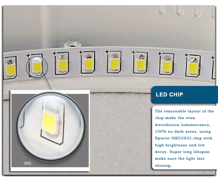 5. Detalii despre produs-cip LED