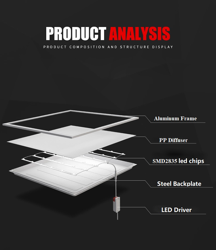 2. backlit led ceiling panel light