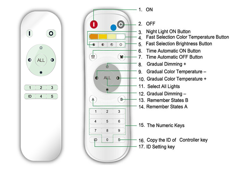 3. CCT Dimmable Controller функц