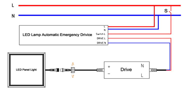 4. Conexão de fiação de emergência para luz de painel LED